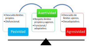 asertividad